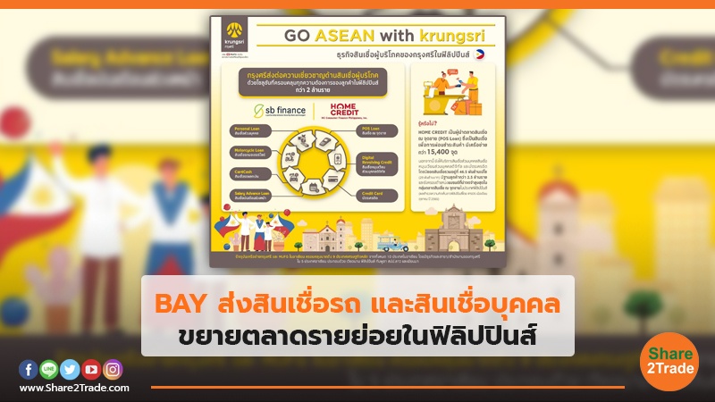 BAY ส่งสินเชื่อรถ และสินเชื่อบุคคล ขยายตลาดรายย่อยในฟิลิปปินส์