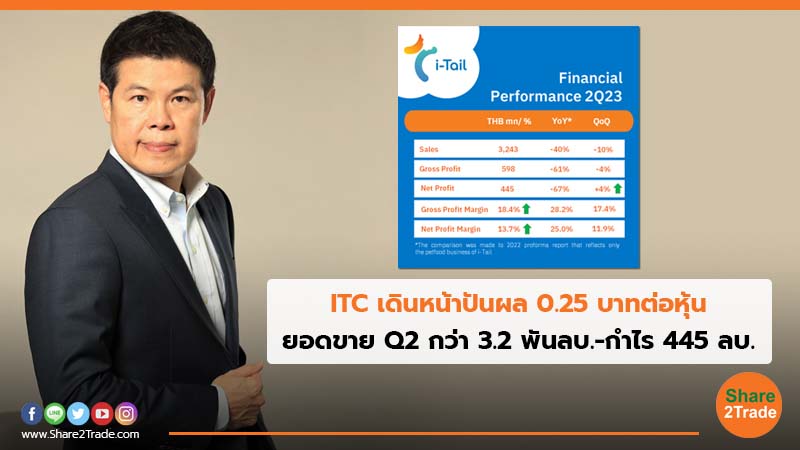 ITC เดินหน้าปันผล 0.25 บาทต่อหุ้น ยอดขาย Q2 กว่า 3.2 พันลบ.-กำไร 445 ลบ.