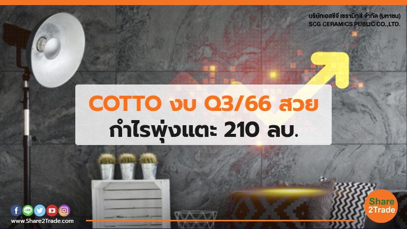 COTTO งบ Q3/66 สวย กำไรพุ่งแตะ  210 ลบ.