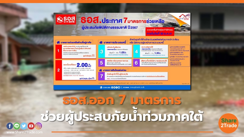 ธอส.ออก 7 มาตรการ ช่วยผู้ประสบภัยน้ำท่วมภาคใต้