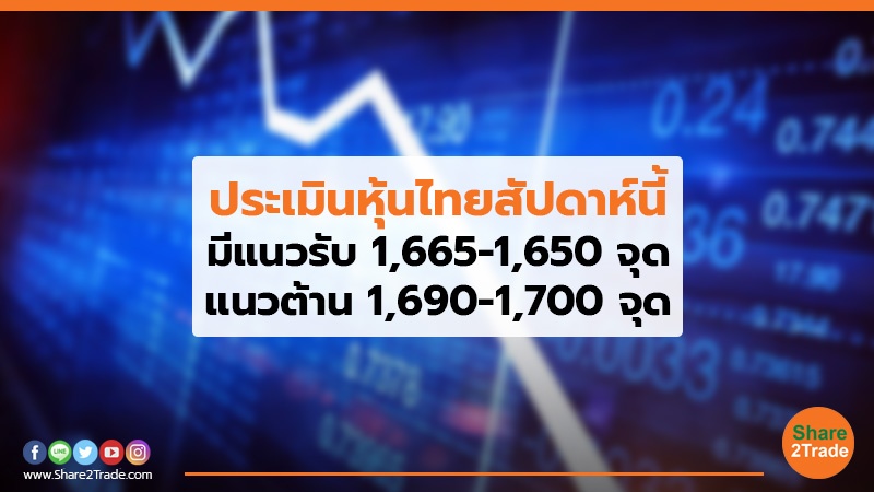 ประเมินหุ้นไทยสัปดาห์นี้มีแนวรับ 1,665-1,650 จุด แนวต้าน 1,690-1,700 จุด