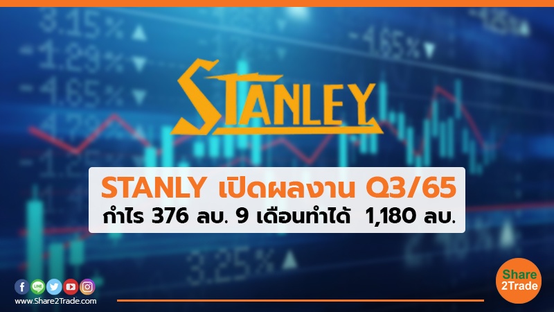 STANLY เปิดผลงาน Q3/65 กำไร 376 ลบ. 9 เดือนทำได้ 1,180 ลบ.