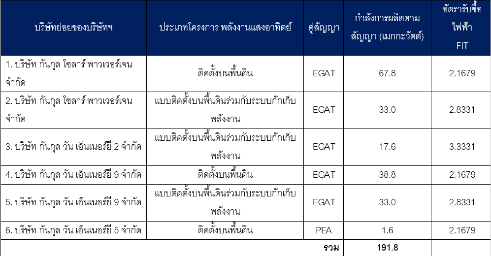 ตาราง GUNKUL.png