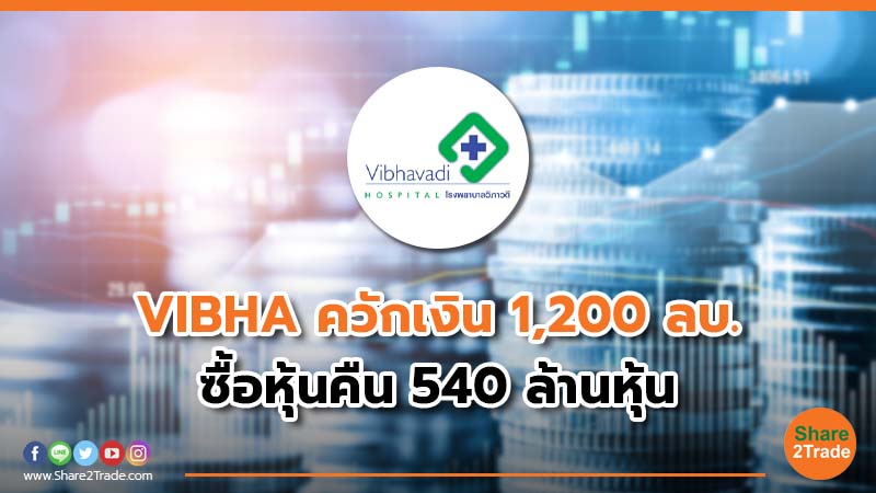 VIBHA ควักเงิน 1,200 ลบ. ซื้อหุ้นคืน 540 ล้านหุ้น