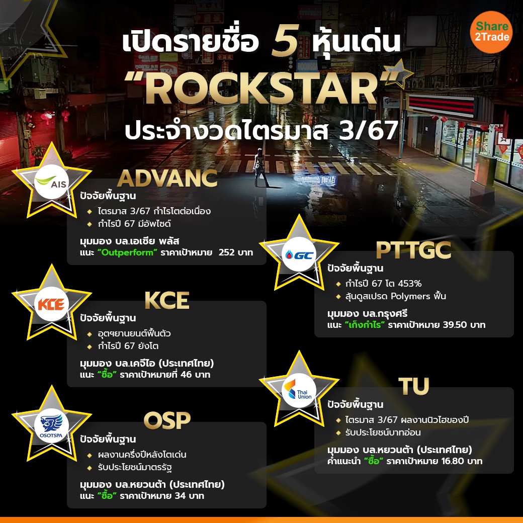 เปิดรายชื่อ 5 หุ้นเด่น ROCKSTAR 1-1 copy.jpg
