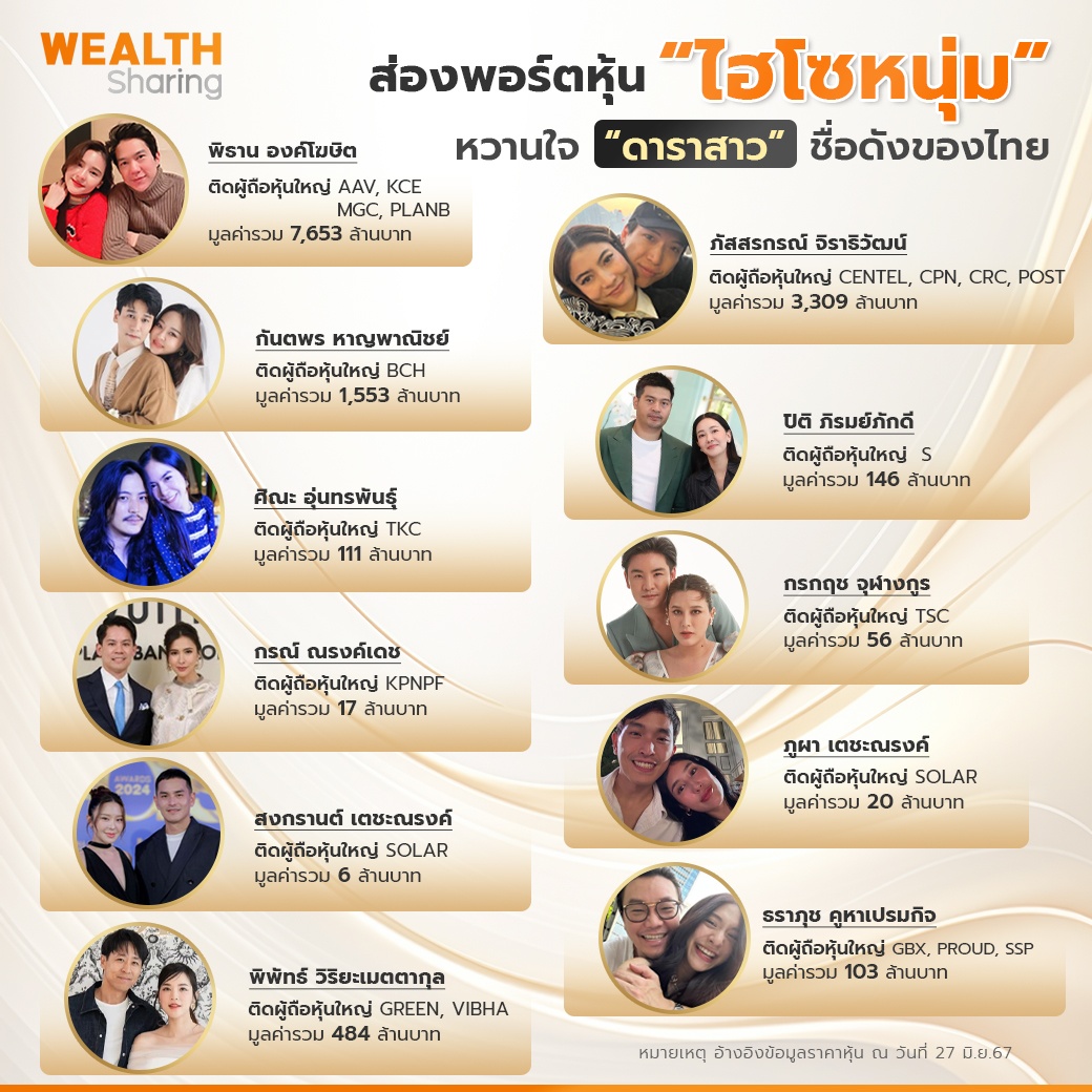 WS (เพจ)_ส่องพอร์ตหุ้น ไฮโซหนุ่ม copy.jpg