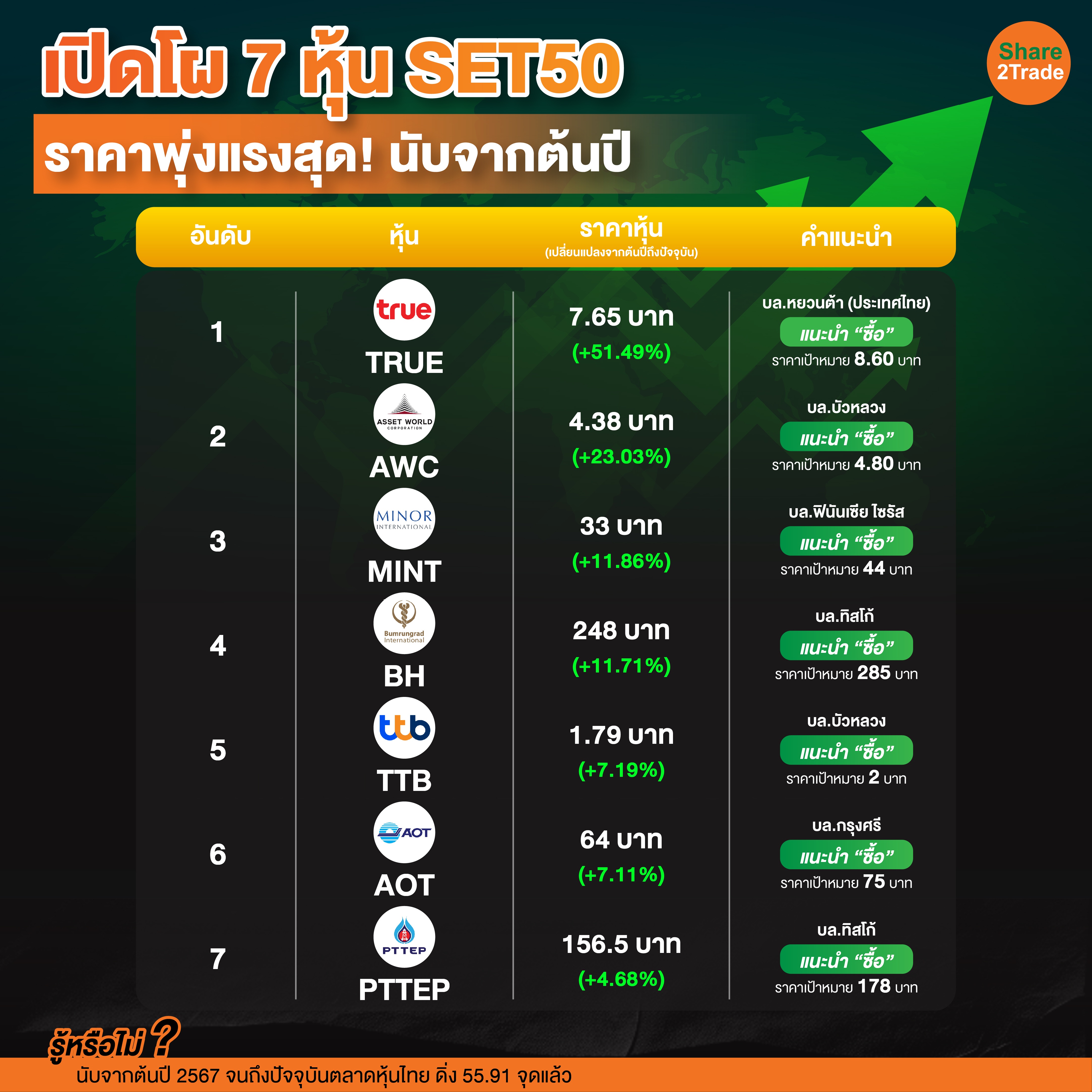 เปิดโผ 7 หุ้น SET50-01.jpg