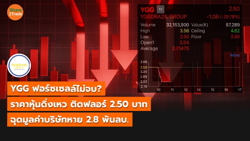 YGG ฟอร์ซเซลล์ไม่จบ? ราคาหุ้นดิ่งเหวติดฟลอร์ 2.50 บาท ฉุดมูลค่าบริษัทหาย 2.8 พันลบ.