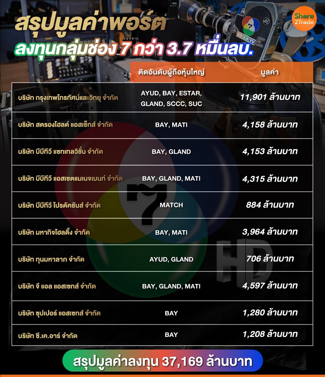 สรุปมูลค่าพอร์ต.jpg