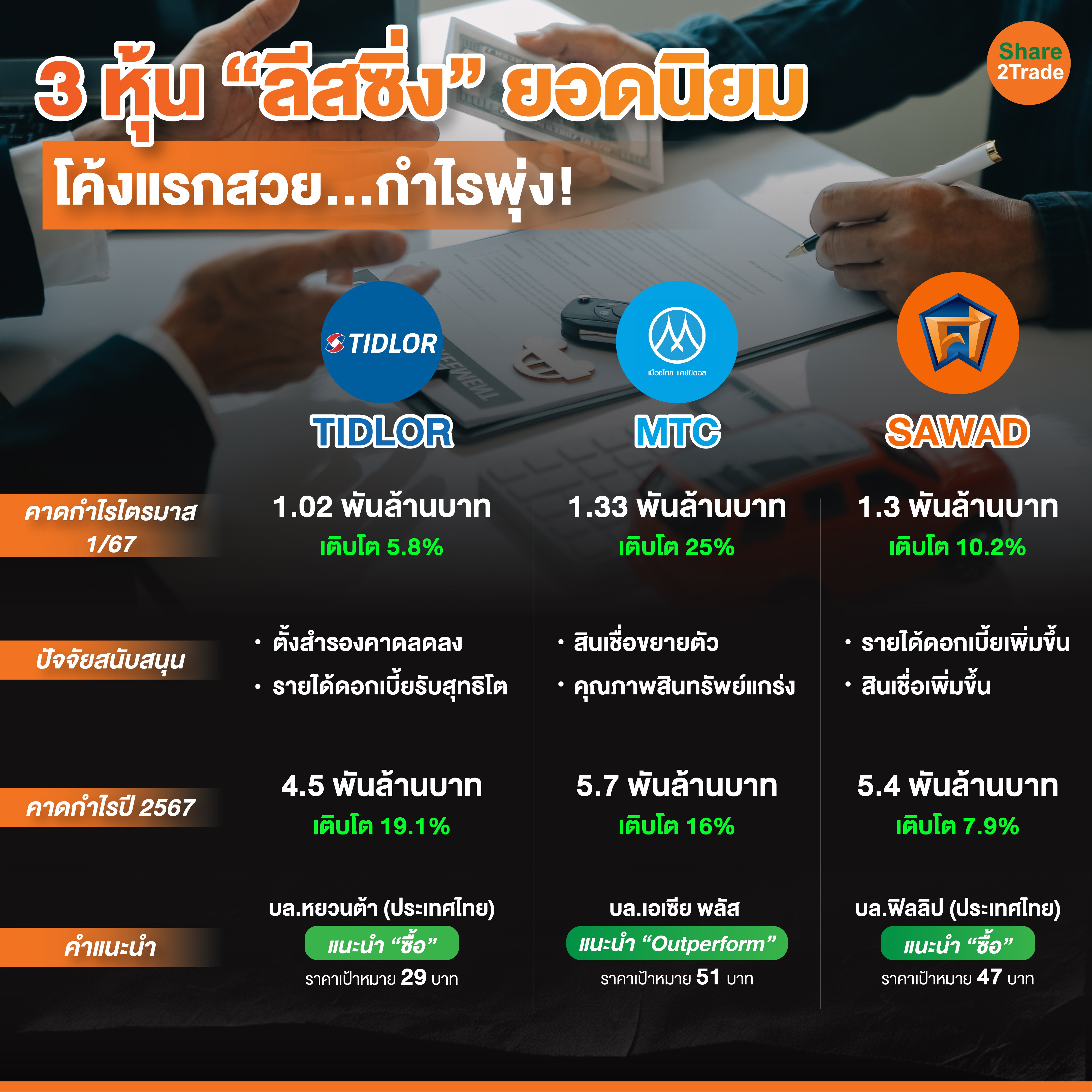 3 หุ้น “ลีสซิ่ง” ยอดนิยม-01_0.jpg