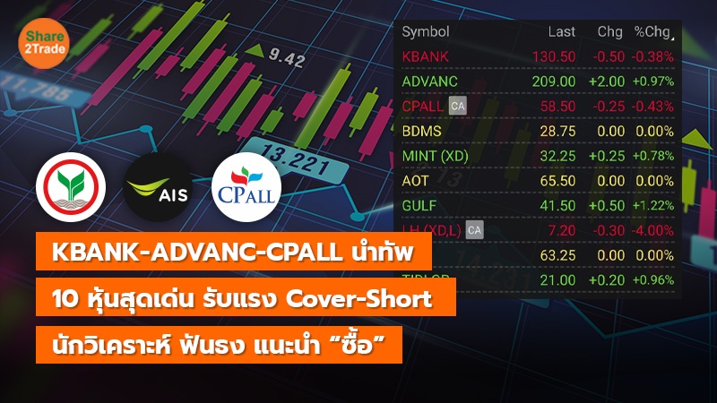 KBANK-ADVANC-CPALL นำทัพ 10 หุ้นสุดเด่น รับแรง Cover-Short  นักวิเคราะห์ ฟันธง แนะนำ “ซื้อ”