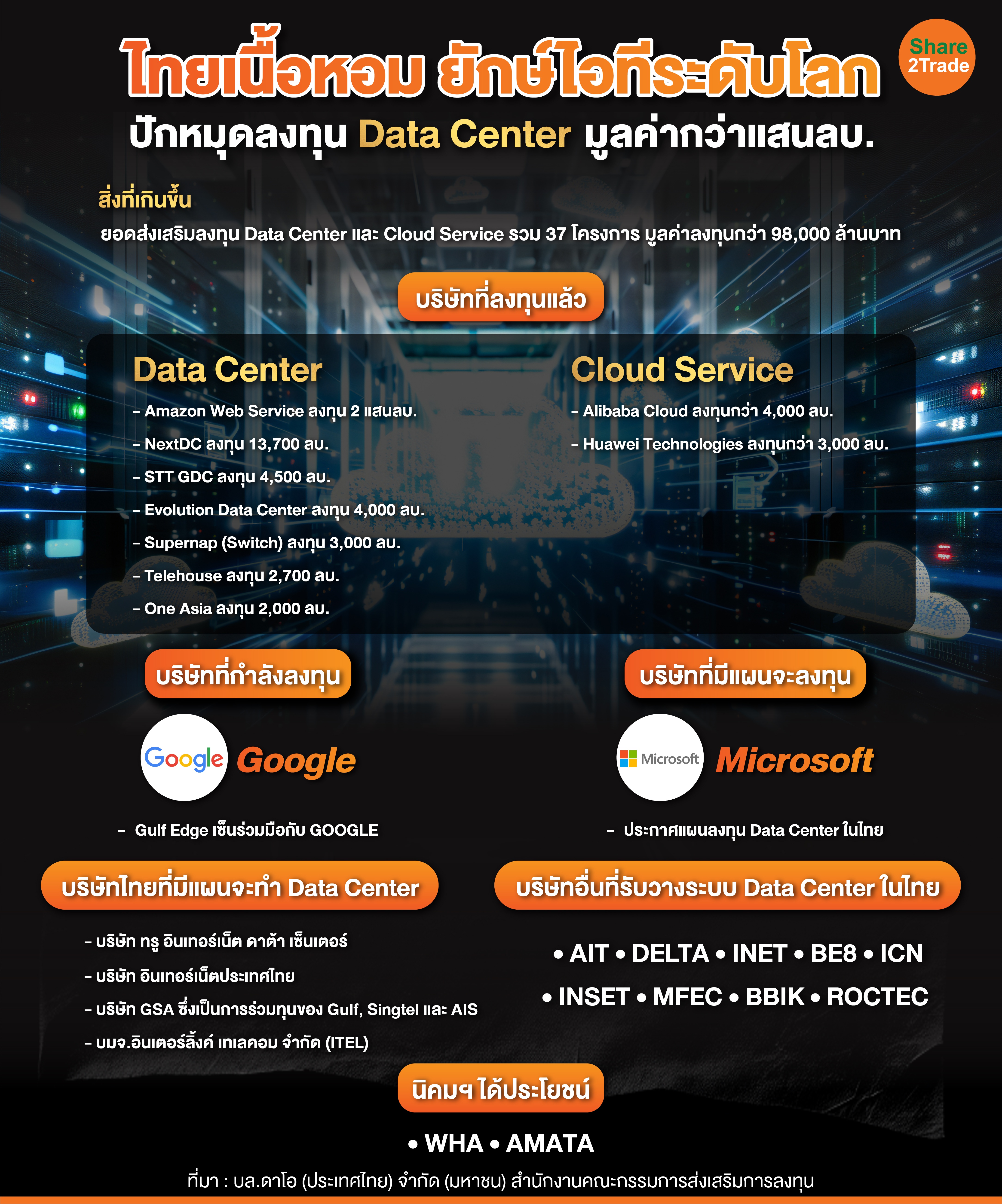 ไทยเนื้อหอม ยักษ์ไอทีระดับโลก-01.jpg