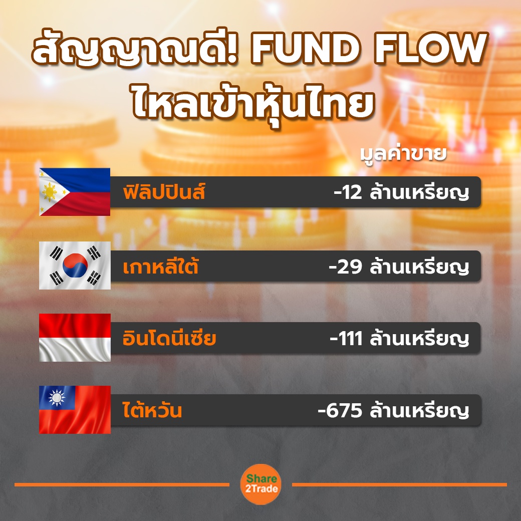 TOT แนวตั้ง สัญญาณดี! FUND FLOW ไหลเข้าหุ้นไทย.jpg