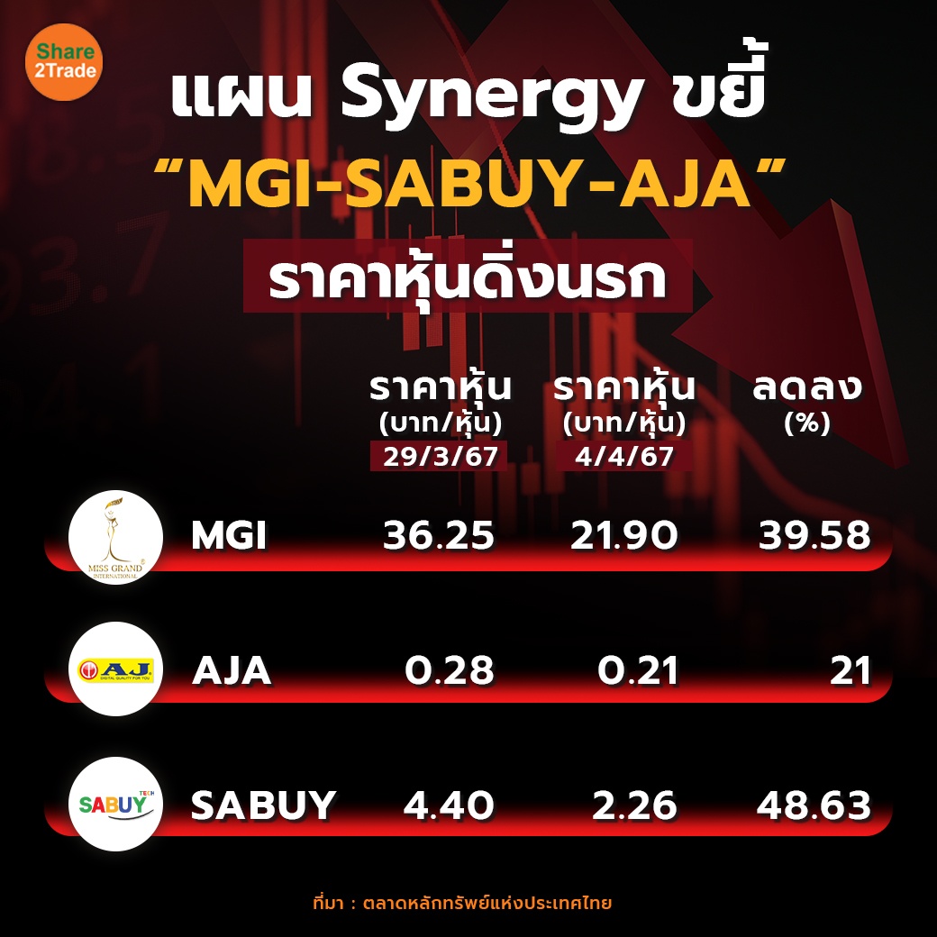 แผน Synergy ขยี้ 1-1 copy.jpg