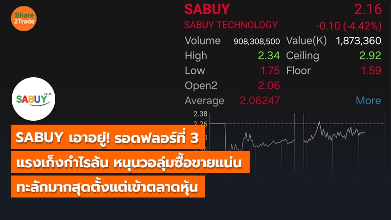 SABUY เอาอยู่! รอดฟลอร์ที่ 3  แรงเก็งกำไรล้น หนุนวอลุ่มซื้อขายแน่น ทะลักมากสุดตั้งแต่เข้าตลาดหุ้น