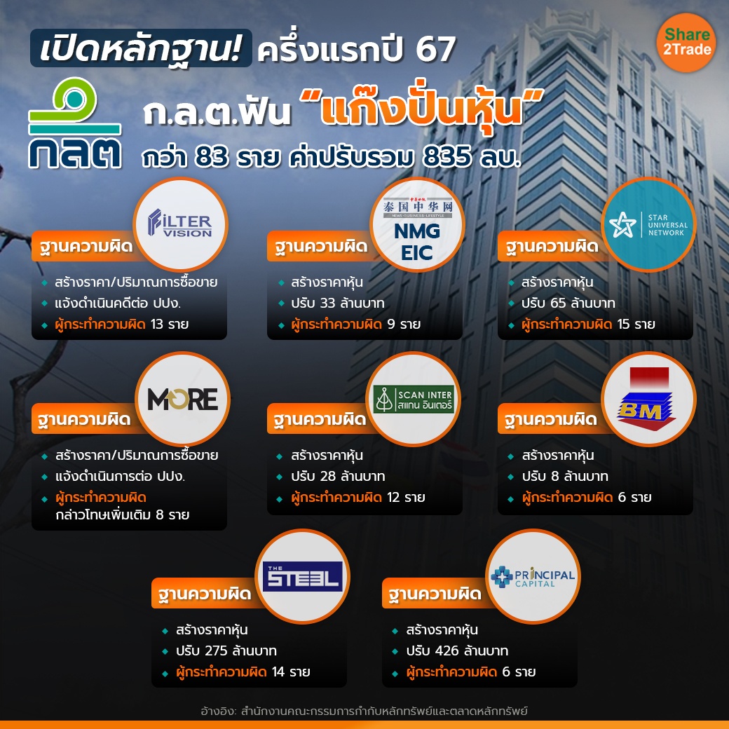 เปิดหลักฐาน! ครึ่งแรกปี 67 1-1 copy.jpg