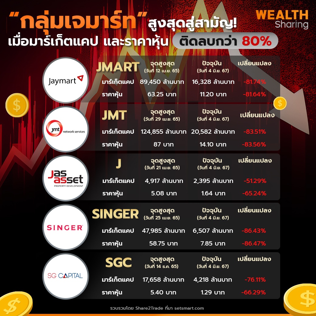WS (เพจ)_กลุ่มเจมาร์ท copy.jpg
