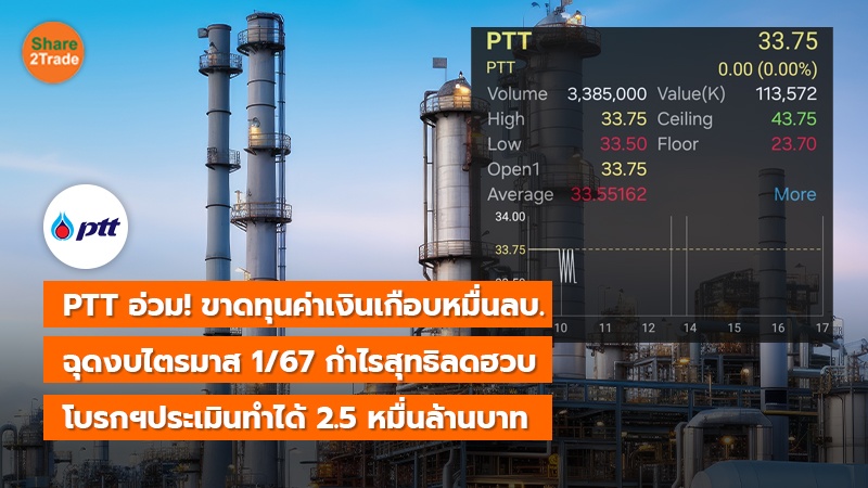 PTT อ่วม! ขาดทุนค่าเงินเกือบหมื่นลบ. ฉุดงบไตรมาส 1/67 กำไรสุทธิลดฮวบ โบรกฯประเมินทำได้ 2.5 หมื่นล้านบาท