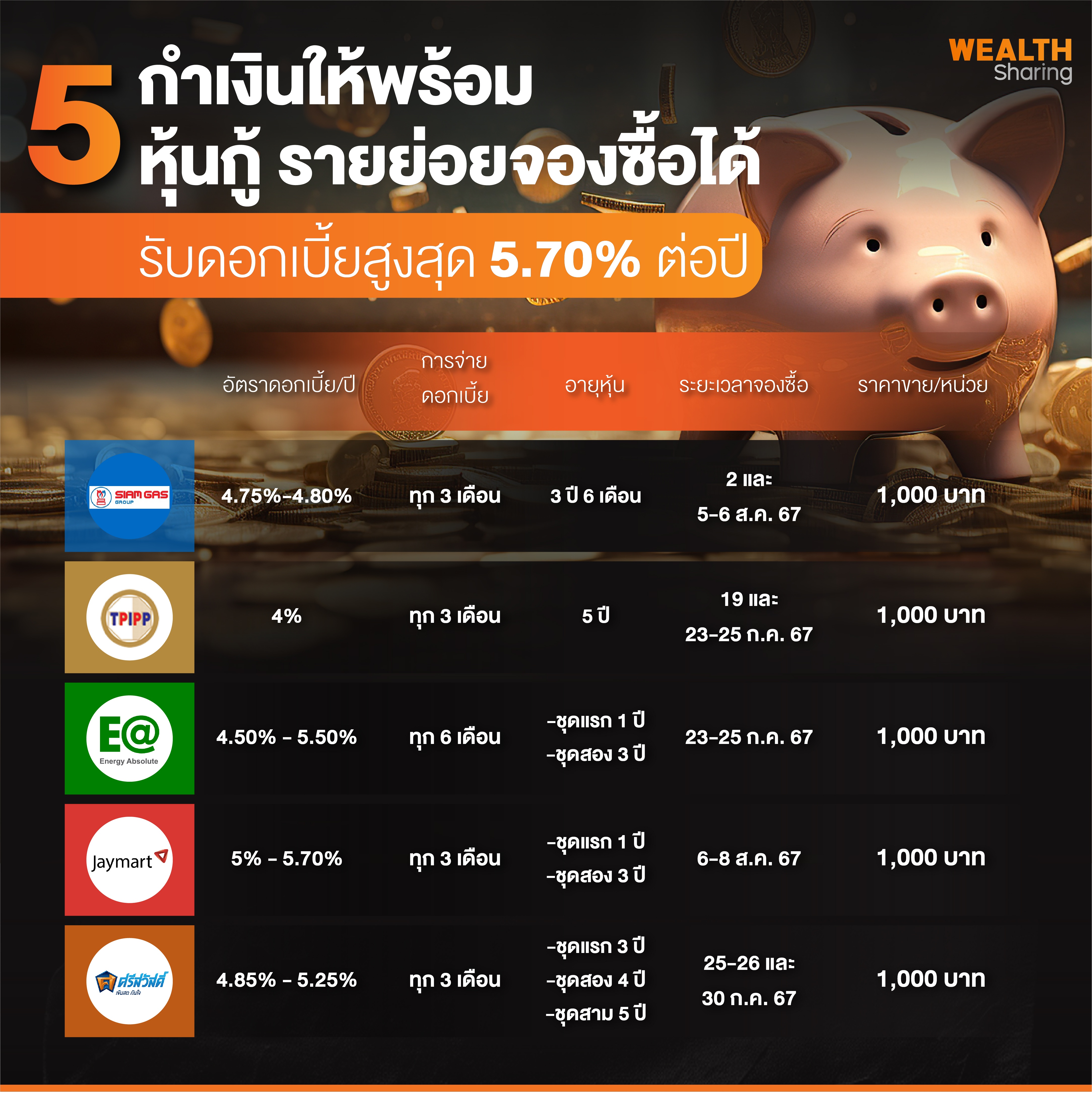 กำเงินให้พร้อม! 5 หุ้นกู้ รายย่อยจองซื้อได้.jpg