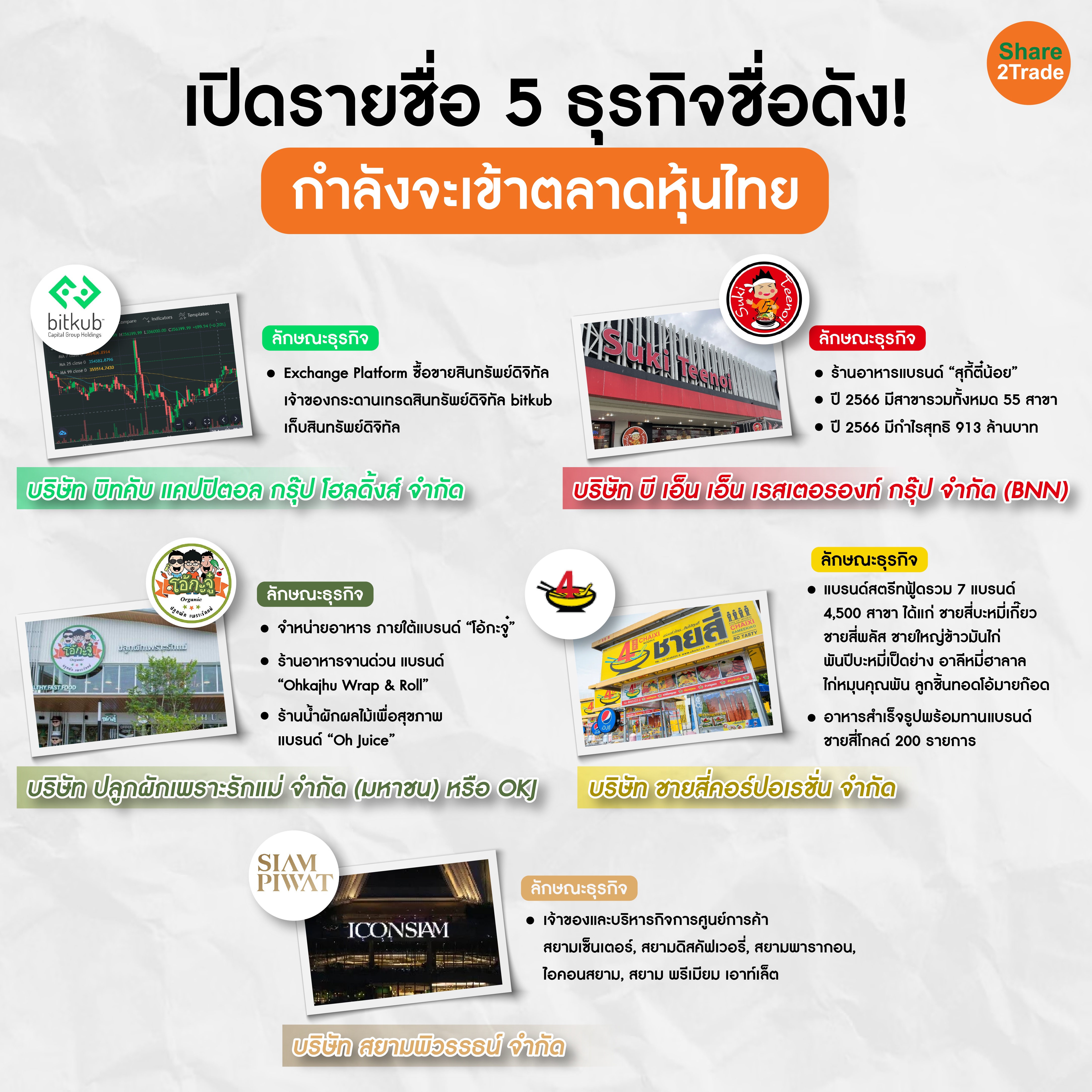 เปิดรายชื่อ 5 ธุรกิจชื่อดัง!-01_0.jpg