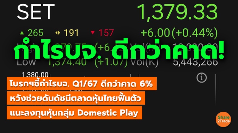 โบรกฯชี้กำไรบจ. Q1/67 ดีกว่าคาด 6% หวังช่วยดันดัชนีตลาดหุ้นไทยฟื้นตัว แนะลงทุนหุ้นกลุ่ม Domestic Play