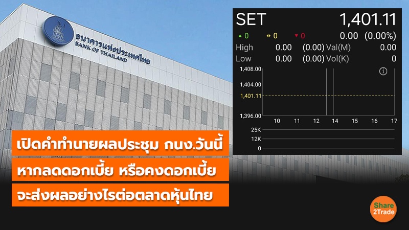 เปิดคำทำนายผลประชุม กนง.วันนี้ หากลดดอกเบี้ย หรือคงดอกเบี้ย จะส่งผลอย่างไรต่อตลาดหุ้นไทย