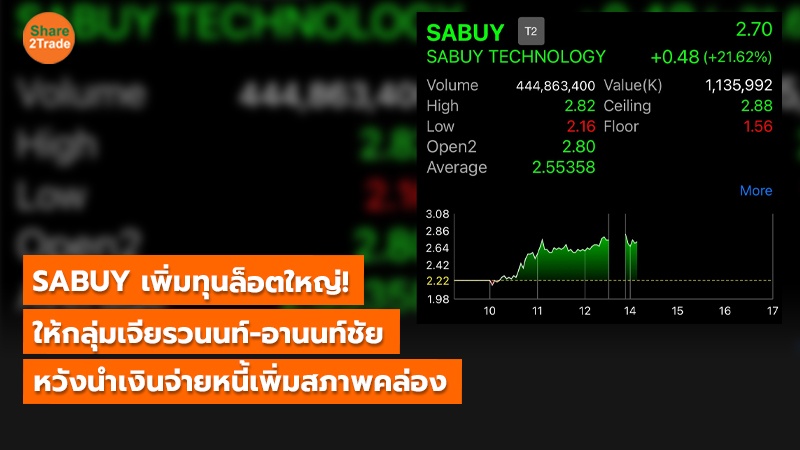 SABUY เพิ่มทุนล็อตใหญ่! ให้กลุ่มเจียรวนนท์-อานนท์ชัย  หวังนำเงินจ่ายหนี้ เพิ่มสภาพคล่อง