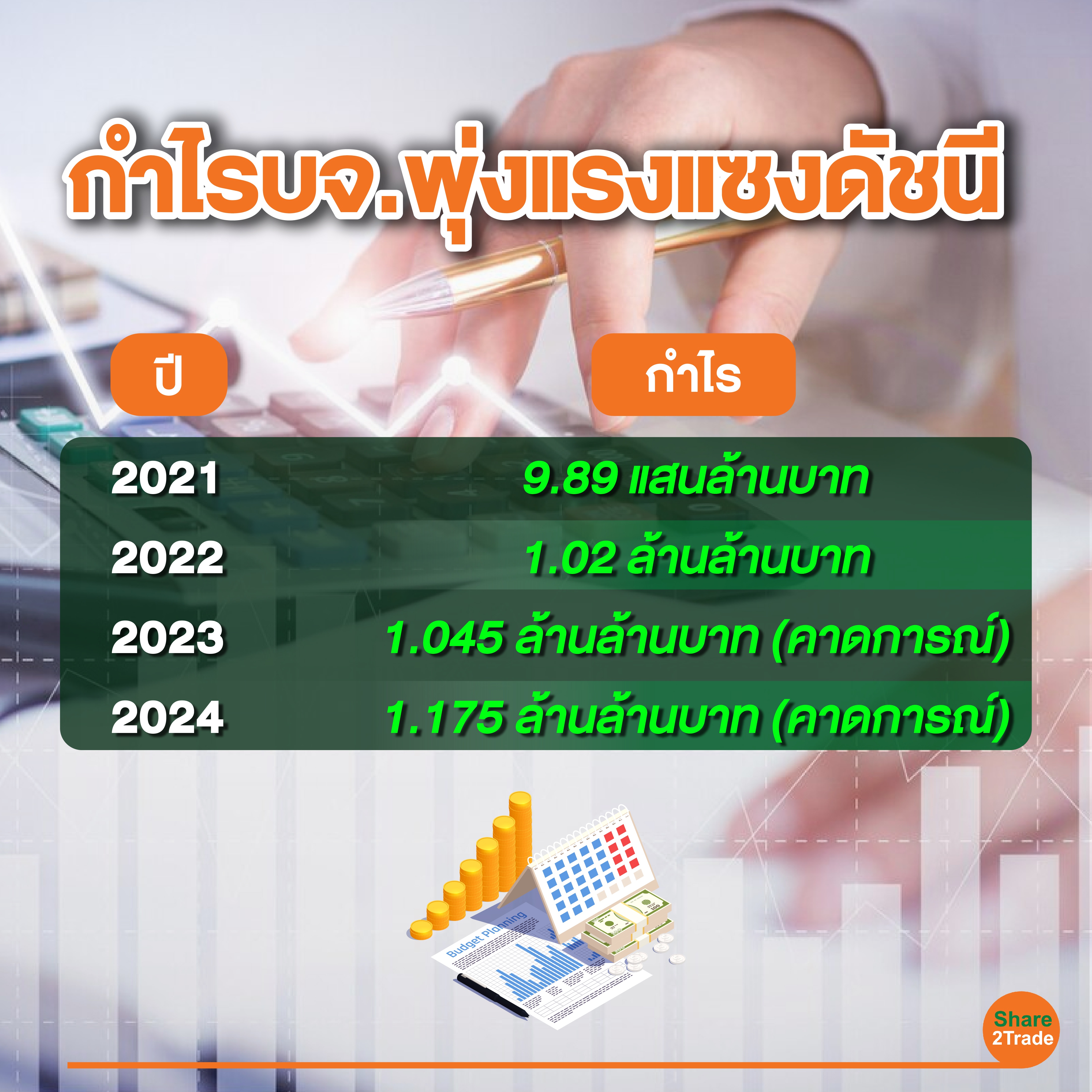 กำไรบจ.พุ่งแรงแซงดัชนี-01_0.jpg