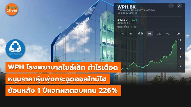 WPH โรงพยาบาลไซส์เล็ก กำไรเดือด หนุนราคาหุ้นพุ่งกระฉูดออลไทม์ไฮ ย้อนหลัง 1 ปีแจกผลตอบแทน 226% 