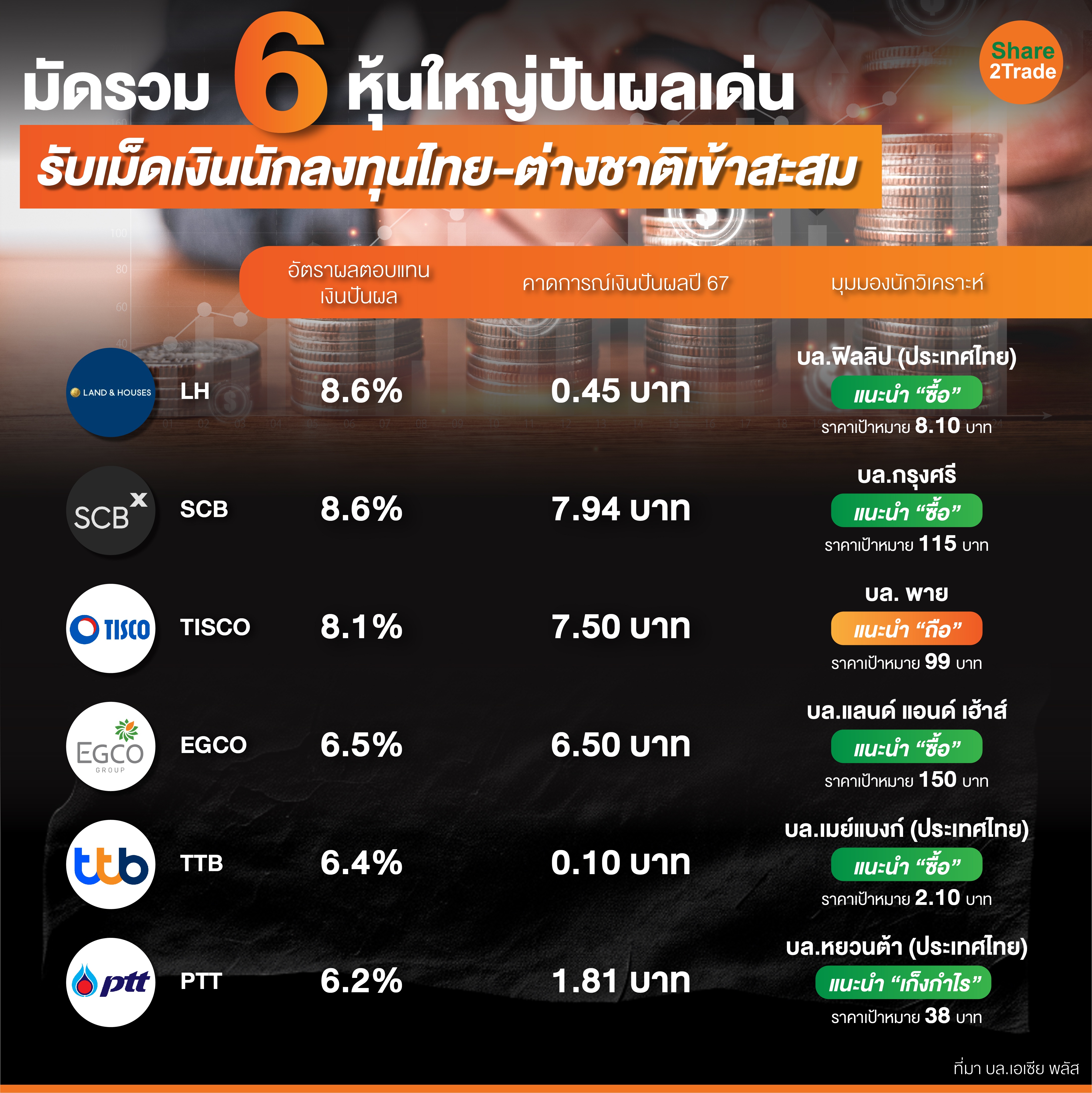 มัดรวม 6 หุ้นใหญ่ปันผลเด่น-01.jpg