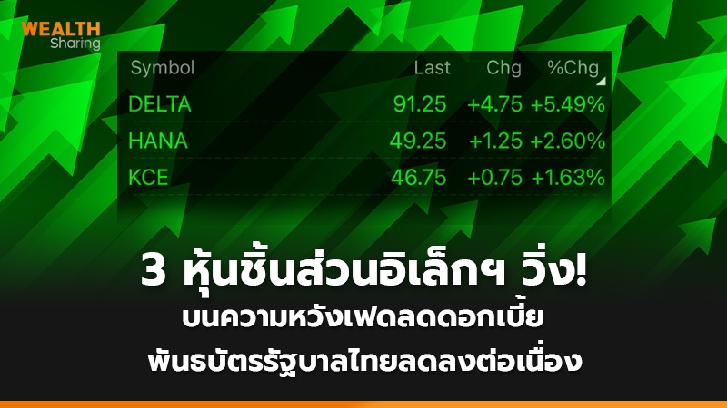3 หุ้นชิ้นส่วนอิเล็กฯ วิ่ง! บนความหวังเฟดลดดอกเบี้ย พันธบัตรรัฐบาลไทยลดลงต่อเนื่อง