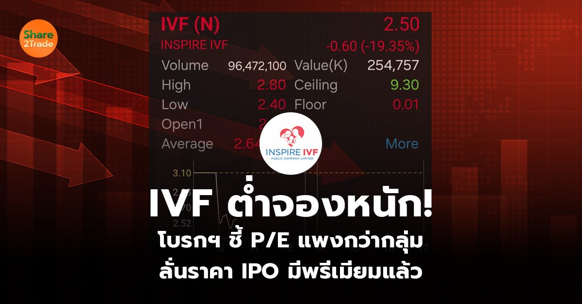 IVF ต่ำจองหนัก! โบรกฯ ชี้ P/E แพงกว่ากลุ่ม ลั่นราคา IPO มีพรีเมียมแล้ว