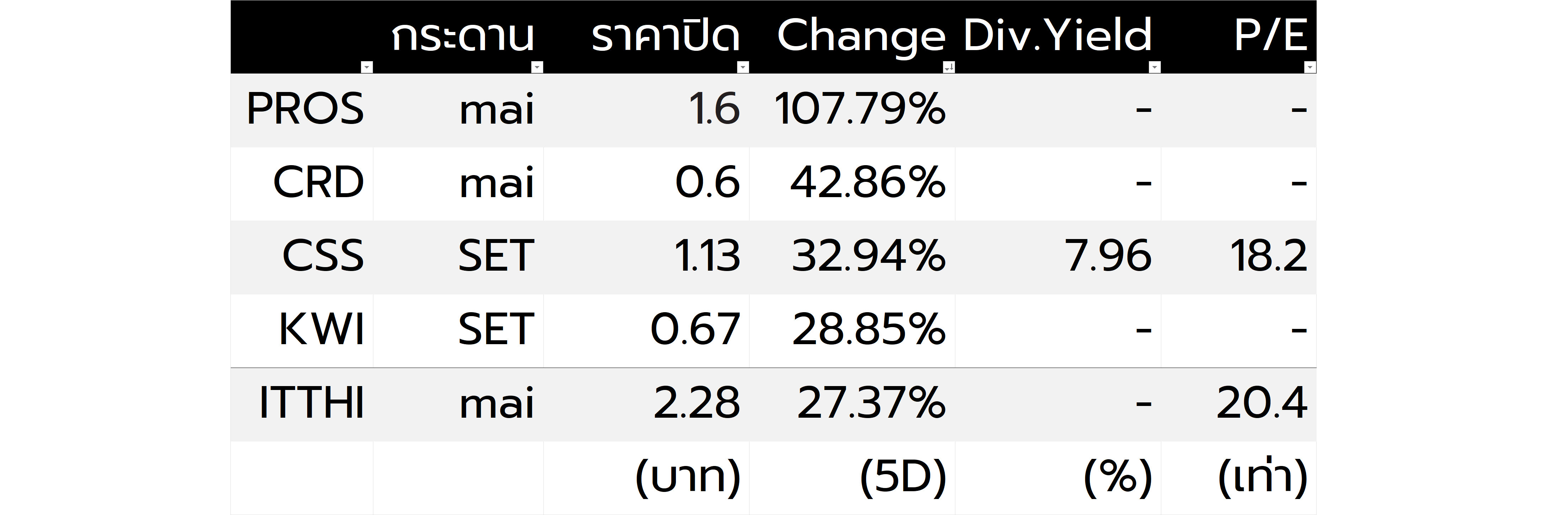 ตารางสำหรับ ข่าวที่พี่ก๊อบเขียรเองอันสอง.png