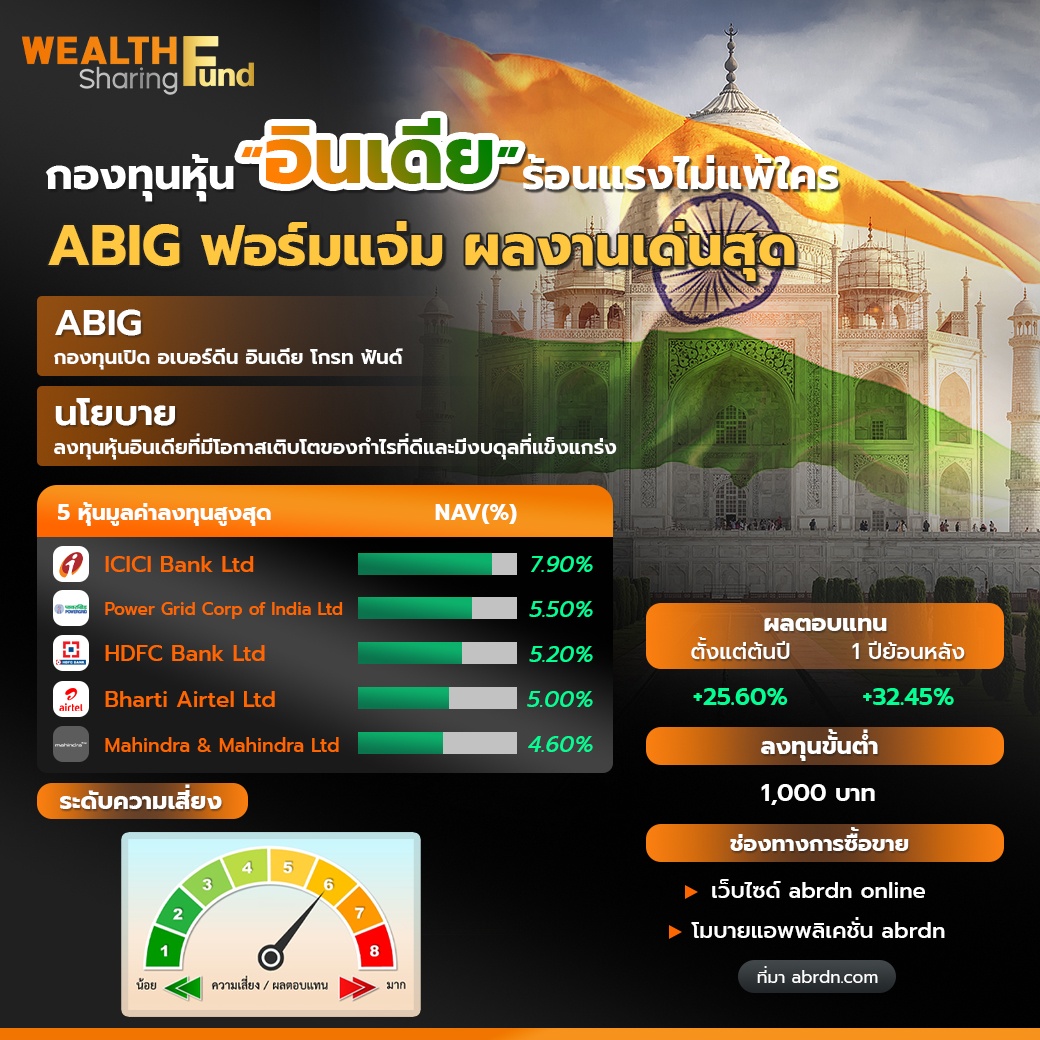 WS (เพจ)_กองทุนหุ้น “อินเดีย” ร้อนแรงไม่แพ้ใค.jpg