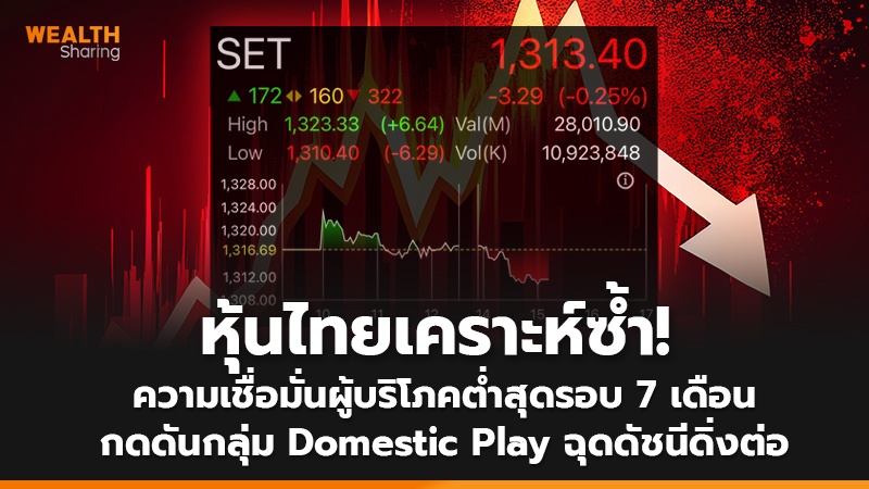 หุ้นไทยเคราะห์ซ้ำ! ความเชื่อมั่นผู้บริโภคต่ำสุดรอบ 7 เดือน กดดันกลุ่ม Domestic Play ฉุดดัชนีดิ่งต่อ