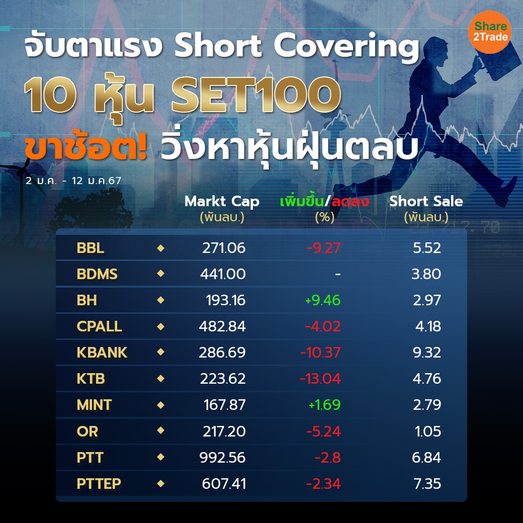 จับตาแรง Short Covering 1-1 copy.jpg