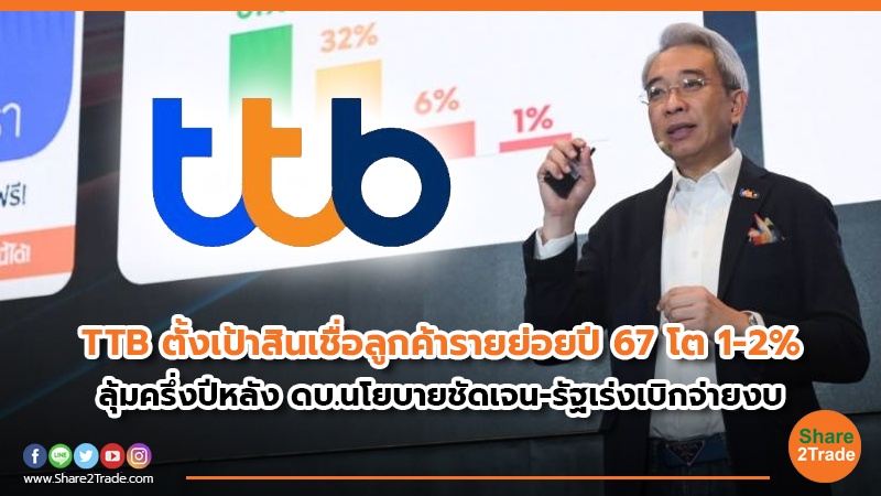 TTB ตั้งเป้าสินเชื่อลูกค้ารายย่อยปี 67 โต 1-2%   ลุ้มครึ่งปีหลัง ดบ.นโยบายชัดเจน-รัฐเร่งเบิกจ่ายงบ