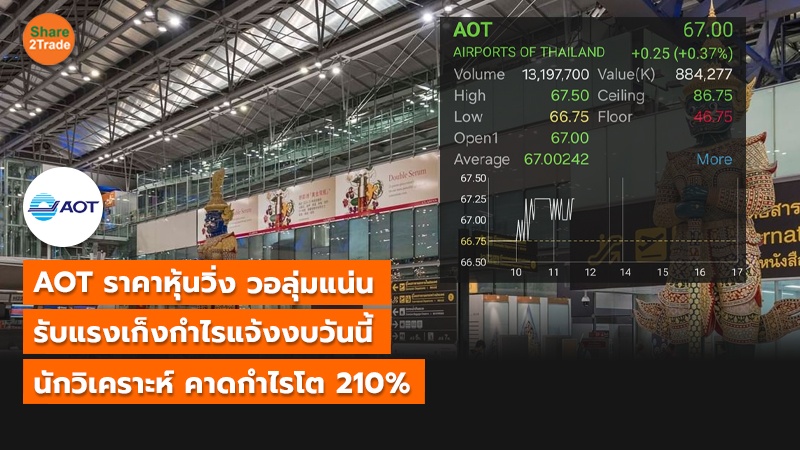 AOT ราคาหุ้นวิ่ง วอลุ่มแน่น รับแรงเก็งกำไรแจ้งงบวันนี้ นักวิเคราะห์ คาดกำไรโต 210%