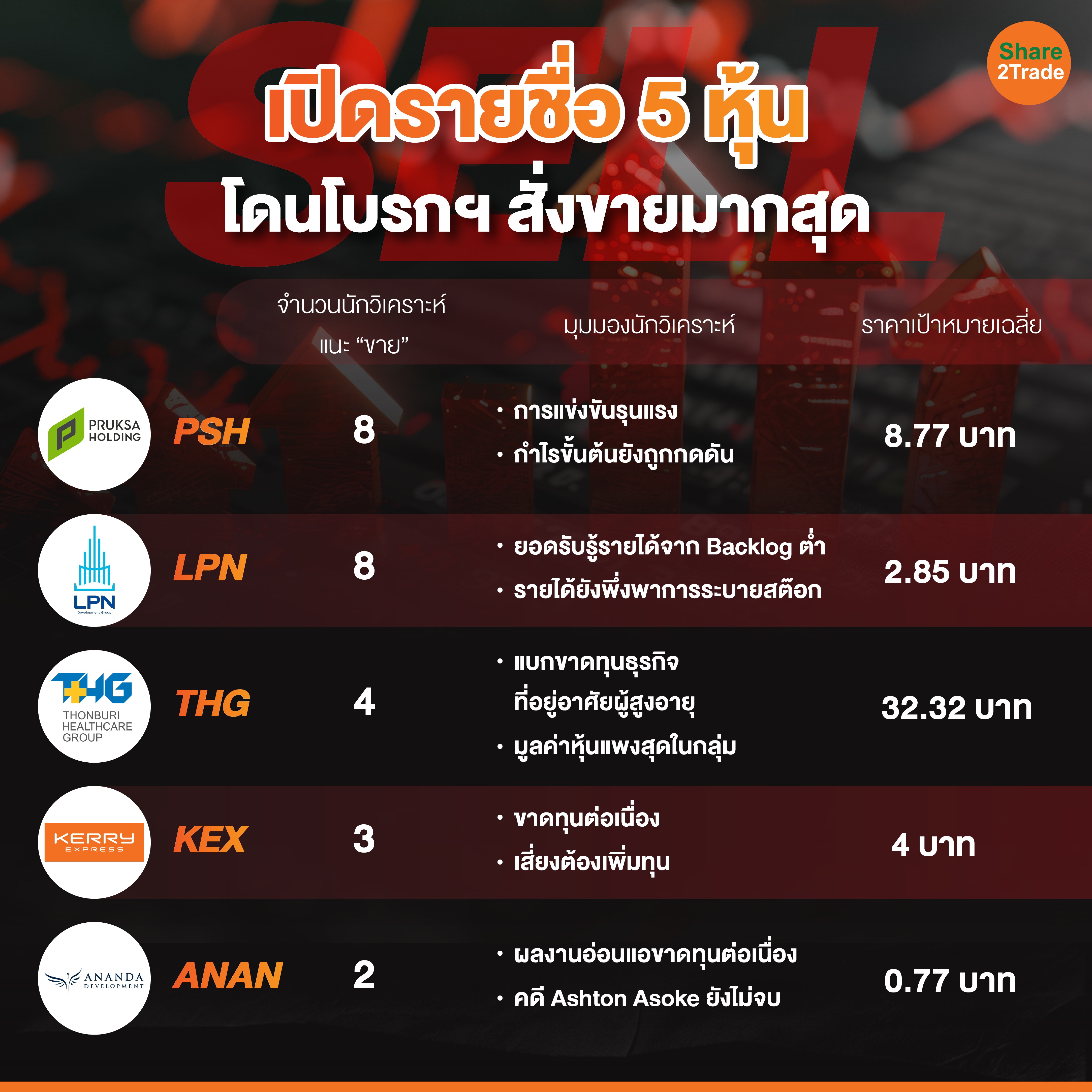 เปิดรายชื่อ 5 หุ้น-01.jpg
