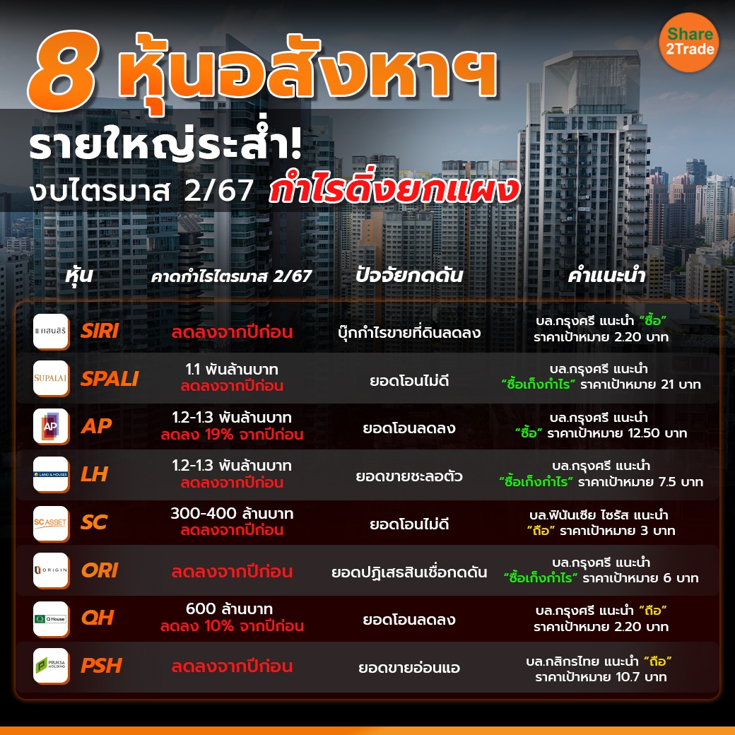 8 หุ้นอสังหาฯ 1-1 copy.jpg