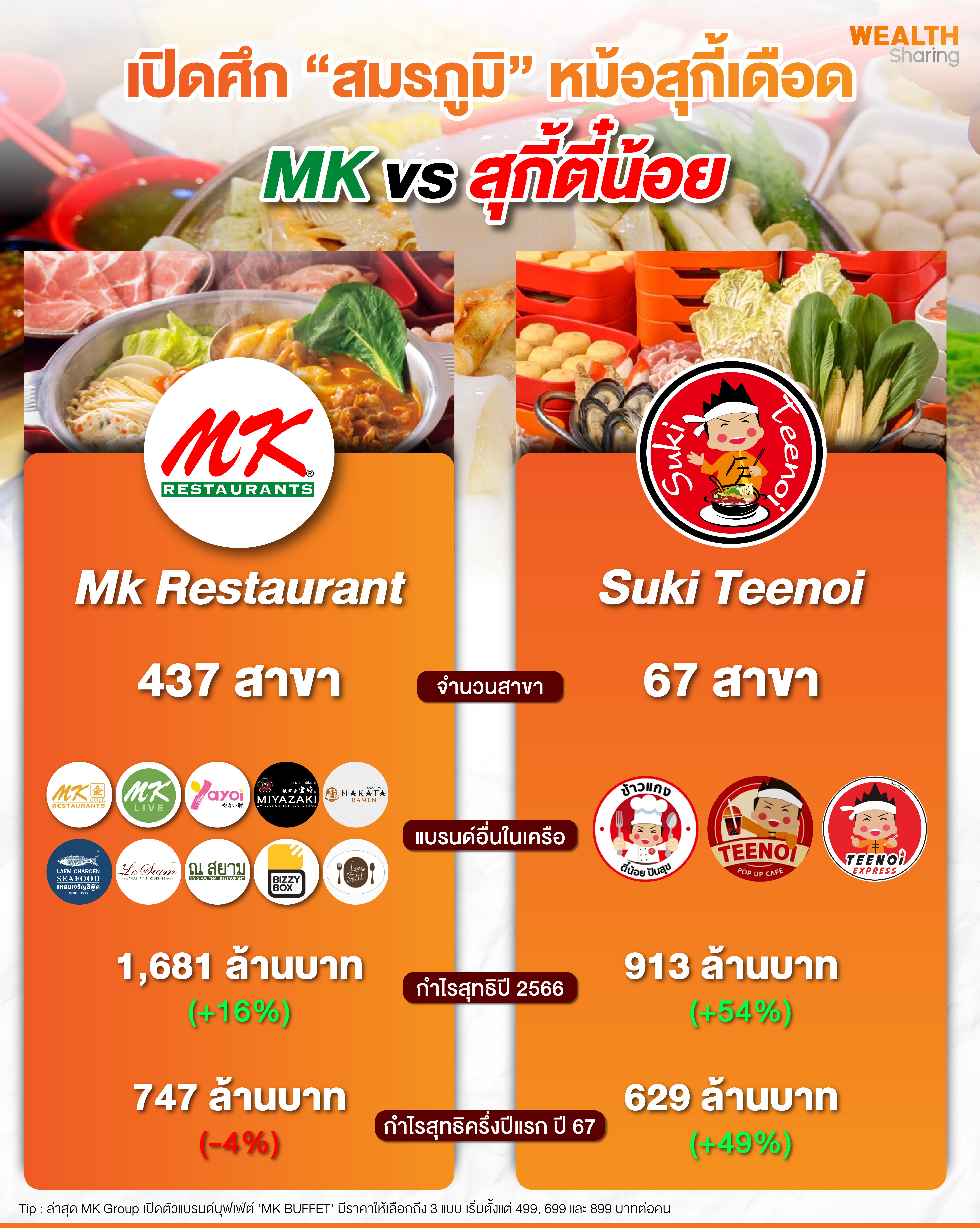 เปิดศึก “สมรภูมิ” หม้อสุกี้เดือด-01_0.jpg