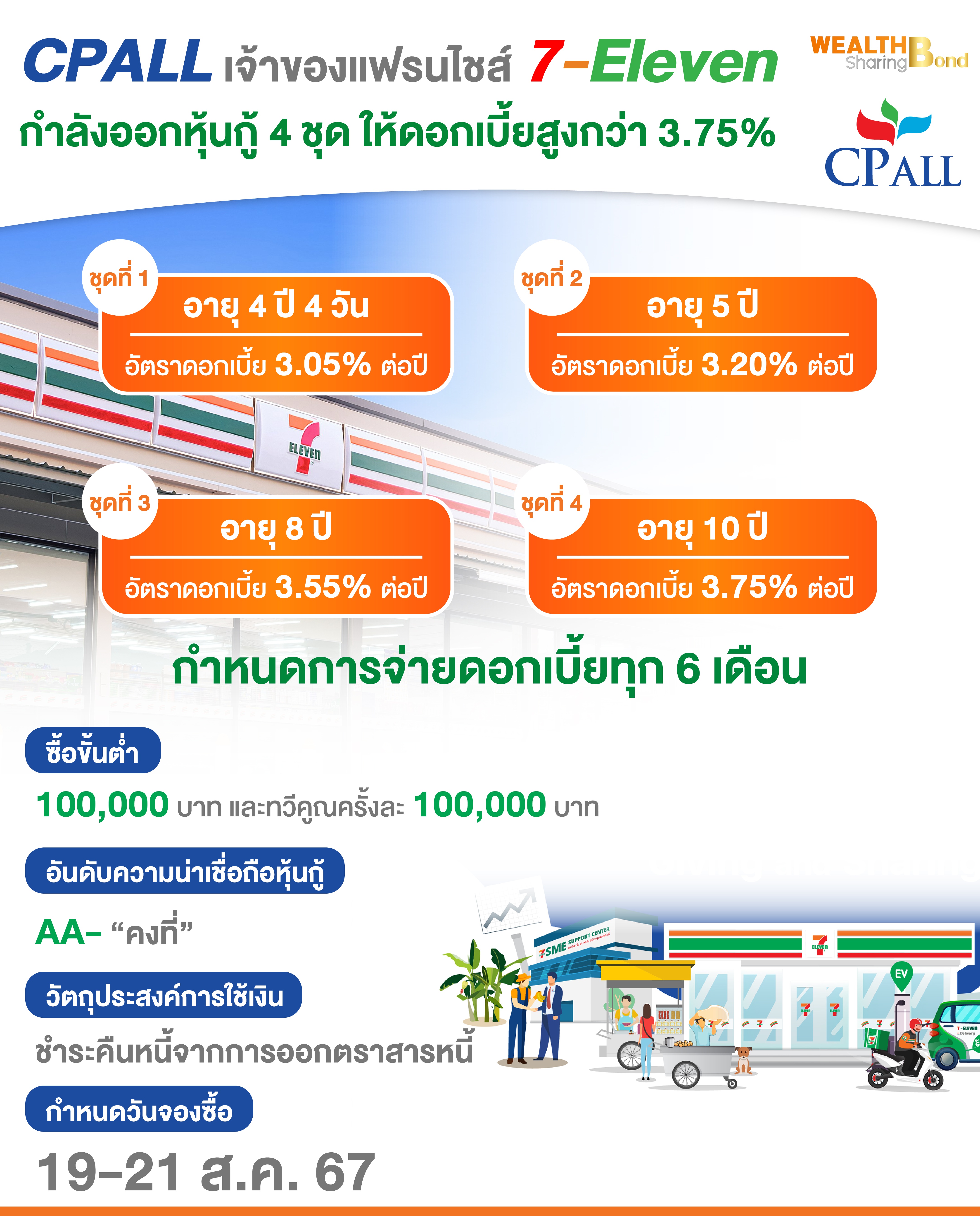 CPALL เจ้าของแฟรนไชส์ 7-Eleven-01.jpg