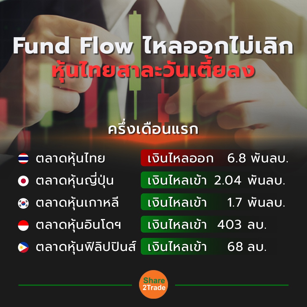 Fund Flow ไหลออกไม่เลิก 1-1_0.jpg