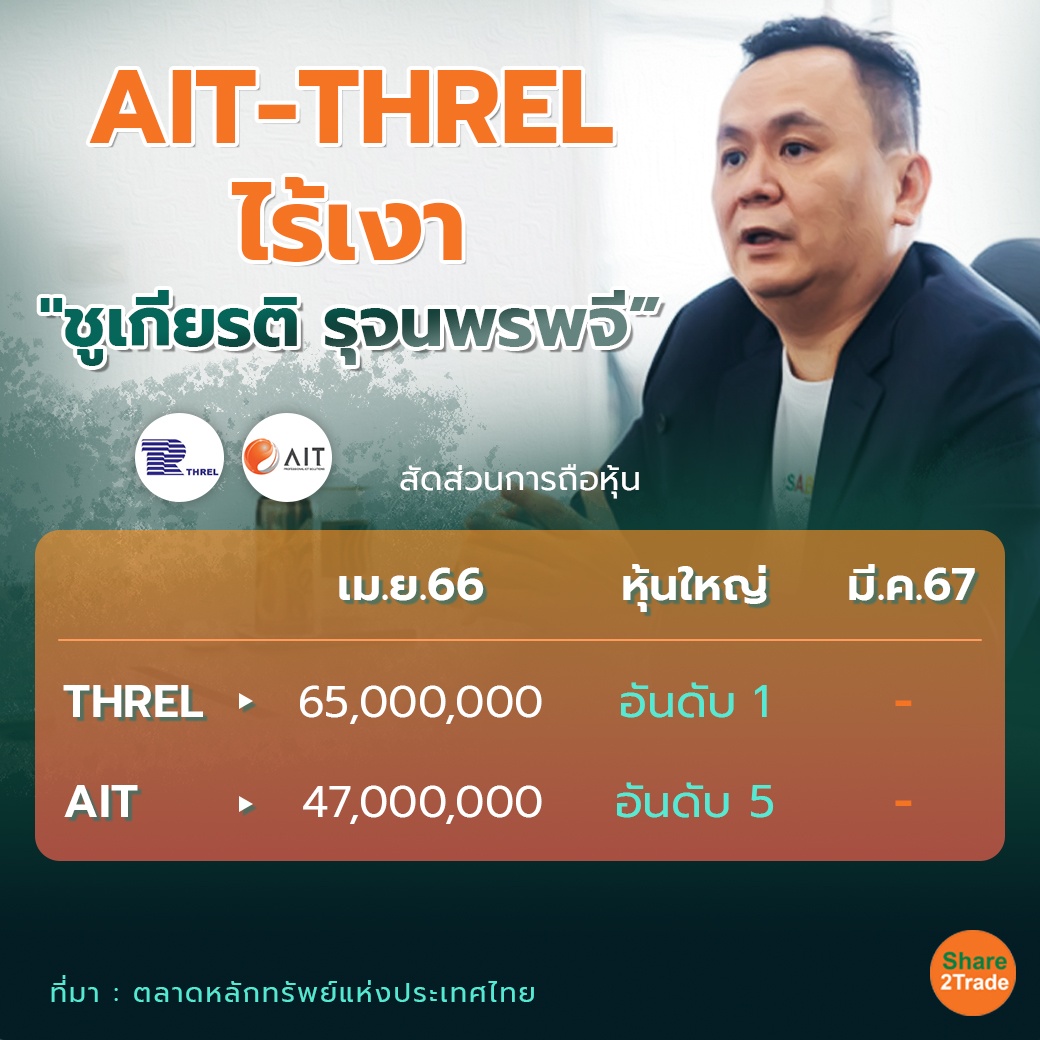 AIT-THREL ไร้เงา 1-1 copy.jpg