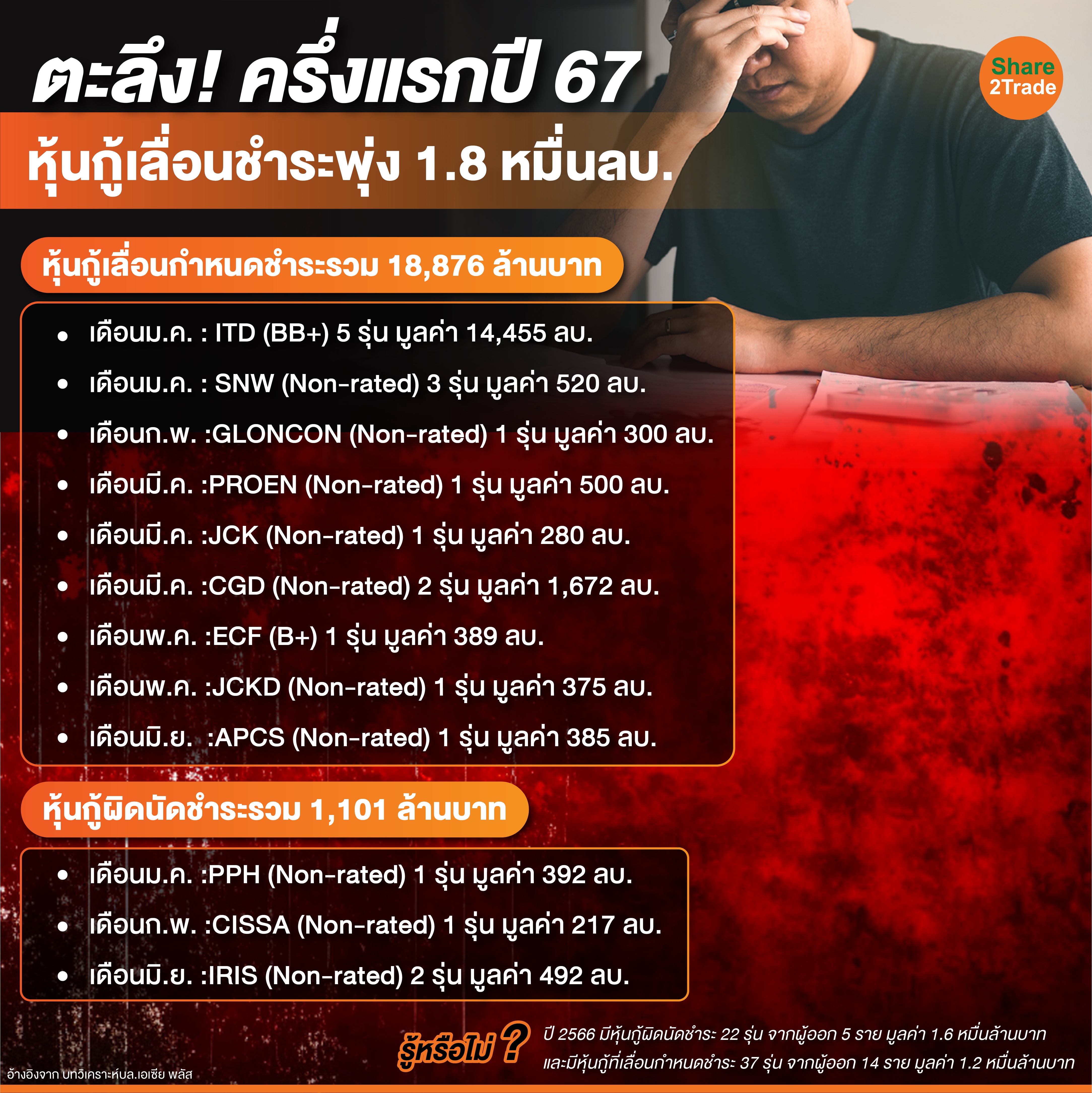 ตะลึง! ครึ่งแรกปี 67-01_0.jpg