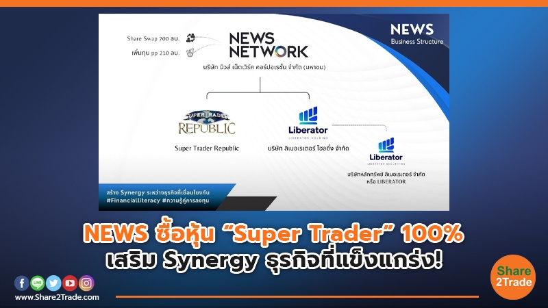 NEWS ซื้อหุ้น “Super Trader” 100%  เสริม Synergy ธุรกิจที่แข็งแกร่ง!
