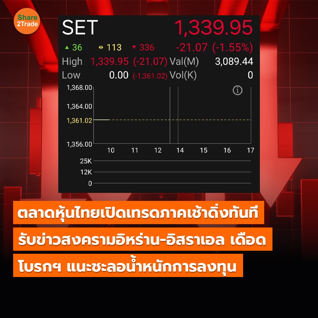 TOT แนวตั้ง ตลาดหุ้นไทยเปิดเทรดภาคเช้าดิ่งท.jpg