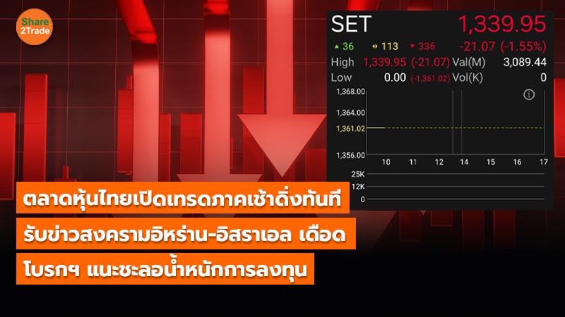 ตลาดหุ้นไทยเปิดเทรดภาคเช้าดิ่งทันที รับข่าวสงครามอิหร่าน-อิสราเอล เดือด โบรกฯ แนะชะลอน้ำหนักการลงทุน