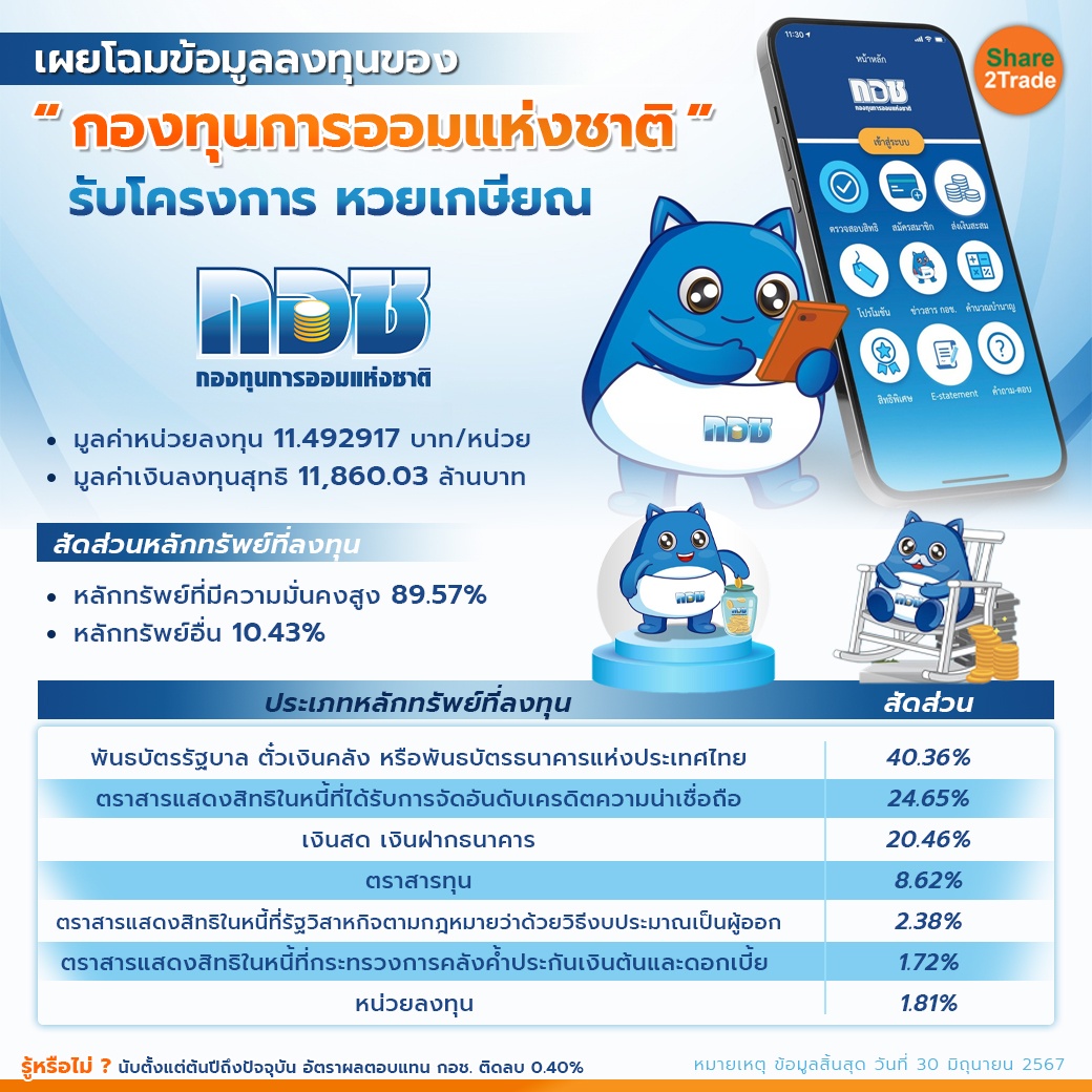 เผยโฉมข้อมูลลงทุนของ กองทุนการออมแห่งชาต.jpg