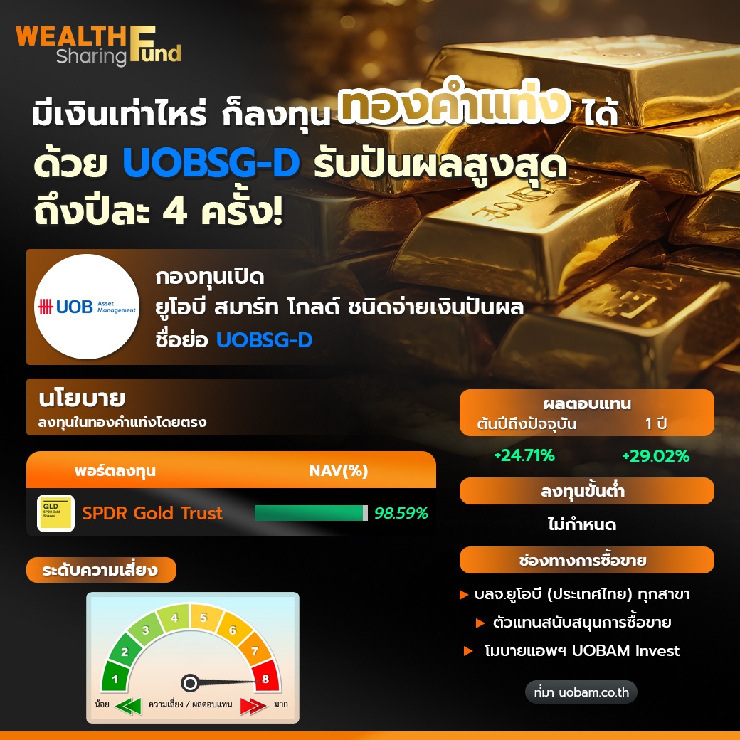 WS (เพจ )มีเงินเท่าไหร่ ก็ลงทุนทองคำแท่งได้_0.jpg